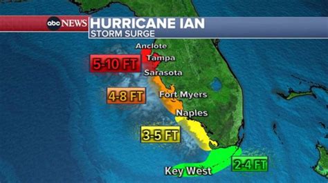 Hurricane Ian Why The Gulf Coast Especially In Florida Is So
