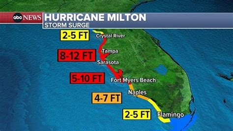 5 Hurricane Maps