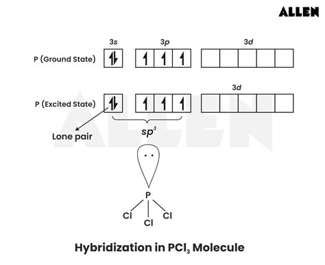 Hybridization Of Pcl3 Hybridization Of Phosphorus In Pcl3