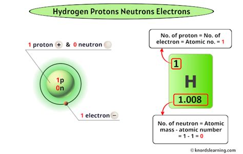 5 Protons Facts