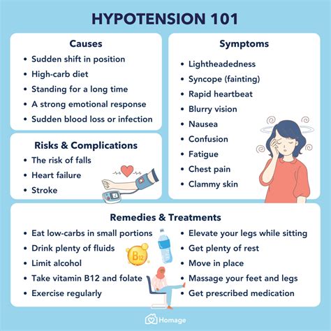 Hypotension 101 Types Causes Symptoms Risks Treatments Homage