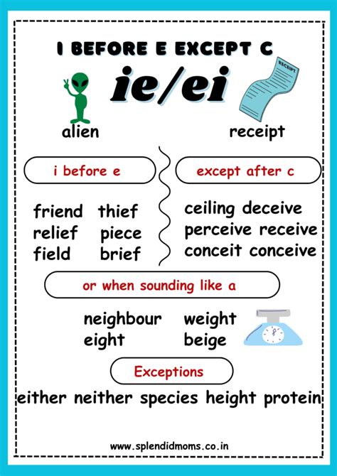 I Before E Spelling Rule Explained