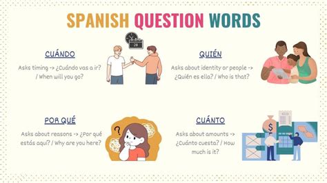 Spanish Question Answered