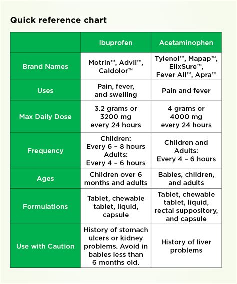 Ibuprofen And Acetaminophen Are They The Same Parkview Health