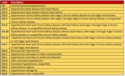 Icd 10 Code For Idiopathic Intracranial Hypertension