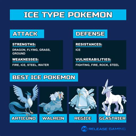 Ice Pokemon Weakness Revealed