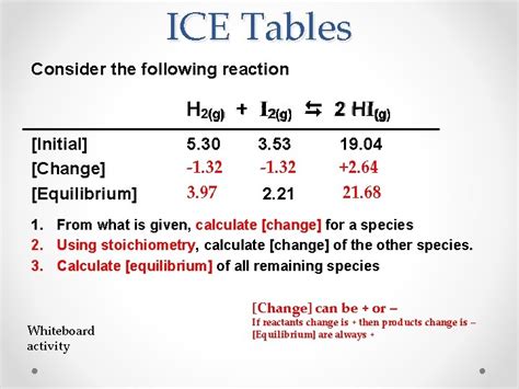 Ice Table Chemistry Made Easy