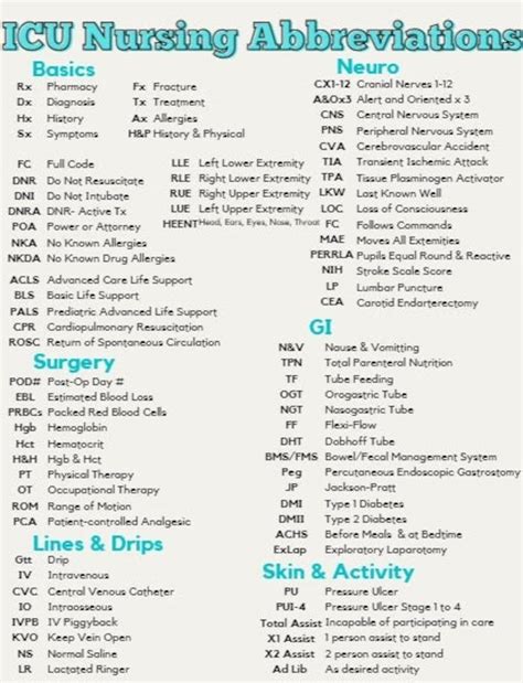 Icu Abbreviations Cheat Sheet Icu Nursing Cheat Sheet 04 06 2024