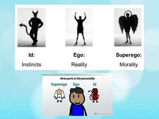Id Ego And Superego Pptx