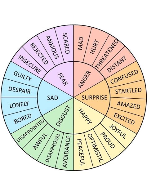 Identifying And Labelling Emotions Bristol Hypnotherapy
