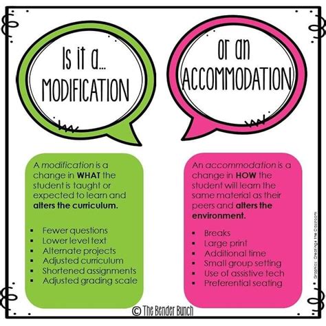 Iep Accommodations Vs Modifications What S The Difference