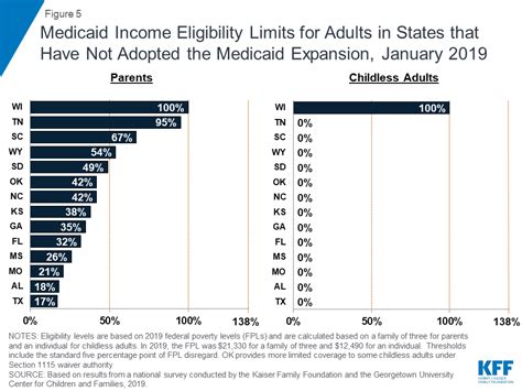 Illinois Medicaid Income Chart 2024 Deb Coretta