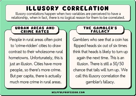 Illusory Correlation Definition Theories Examples Lesson Study Com