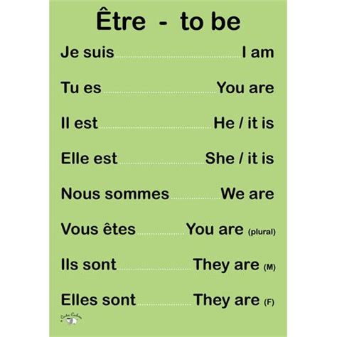 Image Result For Etre French Verbs Verbs Poster Plurals