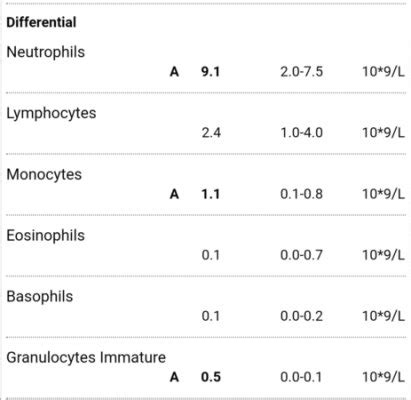 Immature Granulocytes Normal Range