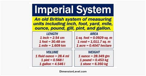 Imperial Number System
