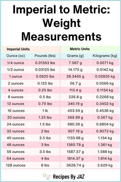 Imperial Pounds To Kilos Conversion Chart Weight Conversion Weight