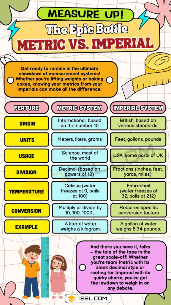 Imperial vs Metric System Comparison