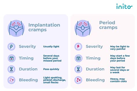 Implantation Cramps Vs Period Cramps How To Tell The Difference