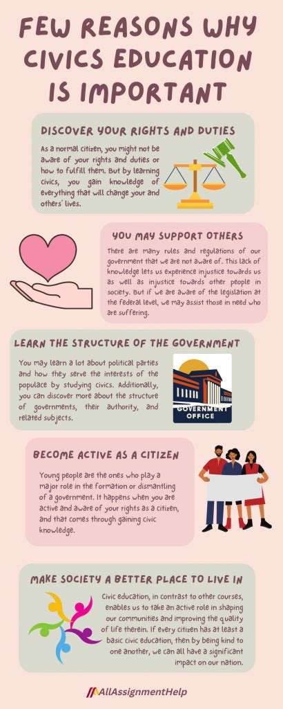 Importance Of Learning Civics