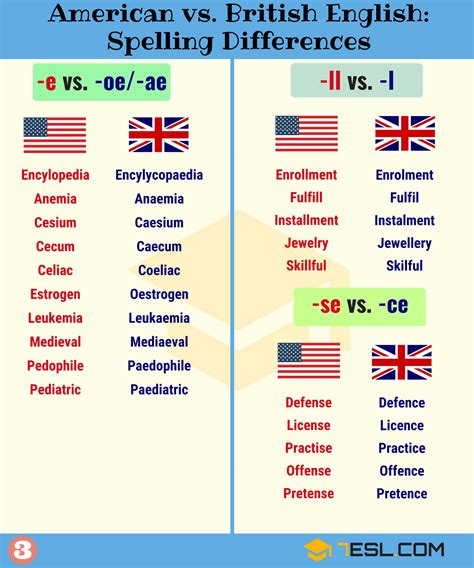 Important American And British Spelling Differences 7Esl British