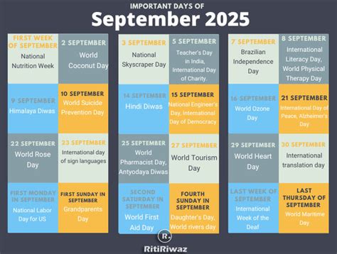 Important Days In September 2025 In India Nicholas George