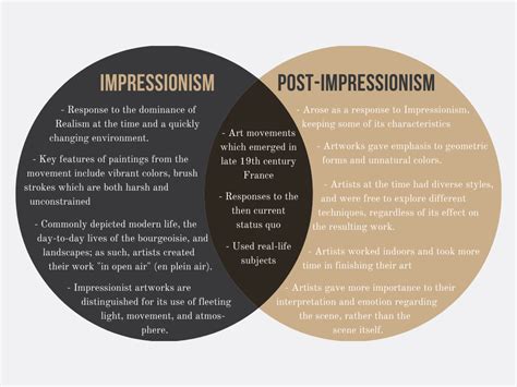 Impressionism Vs Post Impressionism Venn Diagram What Is The