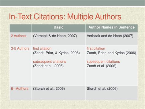 APA Multiple Authors Citation Guide