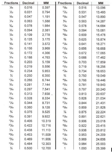 Inch To Metric Conversion Chart Nutsandbolts Com