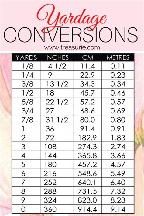Inches To Centimeters Conversion Chart Sewing Measurements Quilt
