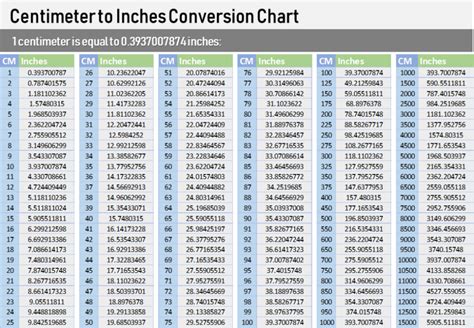 Inches To Cm Conversion (Inches To Centimeters) Inch, 59% Off