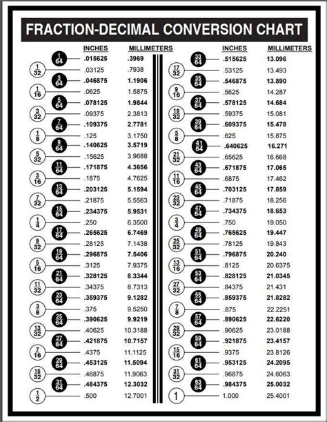 Inches To Feet Conversion Calculator In To Ft With Fraction