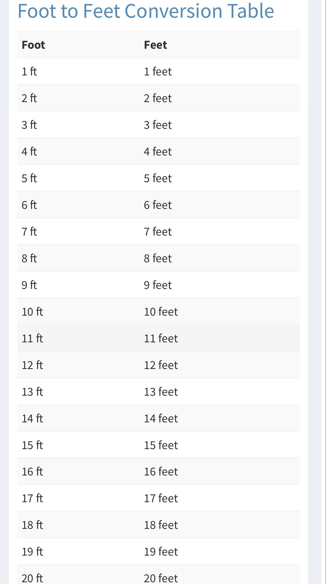 Inches To Feet Conversion