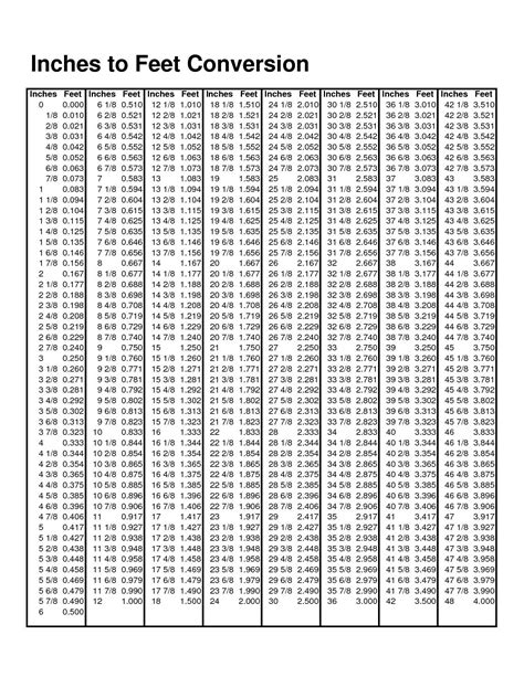 Inches To Feet Printable Conversion Chart For Length Measurement Unit