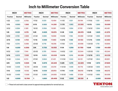 Inches To Millimeters Free Chart Yahoo Image Search Results