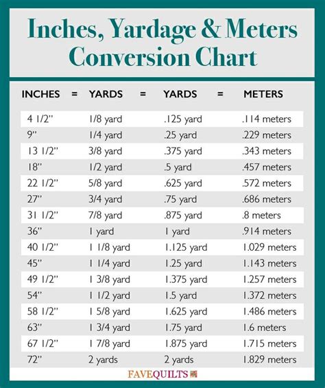 Inches To Yards To Meters Conversion Chart Sewing Basics Sewing