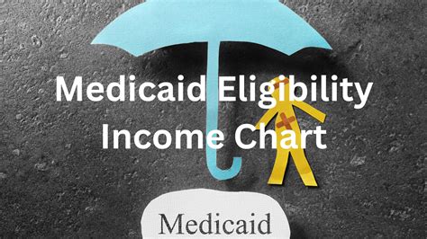 Income Chart For Medicaid Eligibility