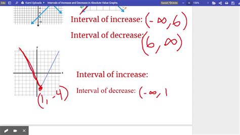 Increase Decrease Interval Transformed Absolute Function Youtube