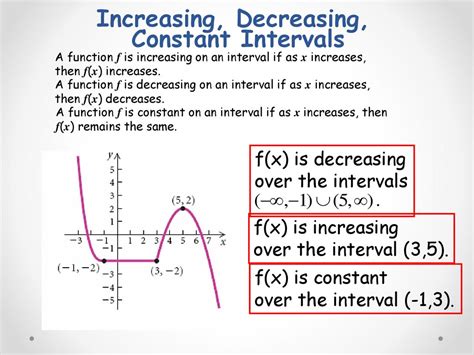 Increasing Decreasing And Constant Intervals Lesson
