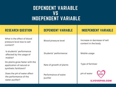 Independent Variable In Research