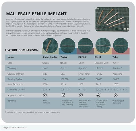 Indian Malleable Penile Implant Cost Results Pictures