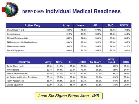 Individual Medical Readiness