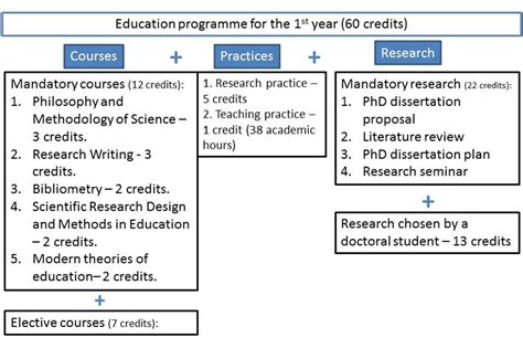 Individual Study Plan Doctoral School Of Education Hse University