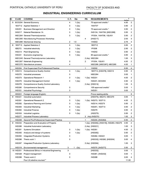 Industrial Engineering Curriculum Map Fall 2024 Uiuc Clocks Fall Back