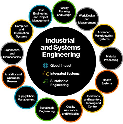 5 Tips Industrial Engineering