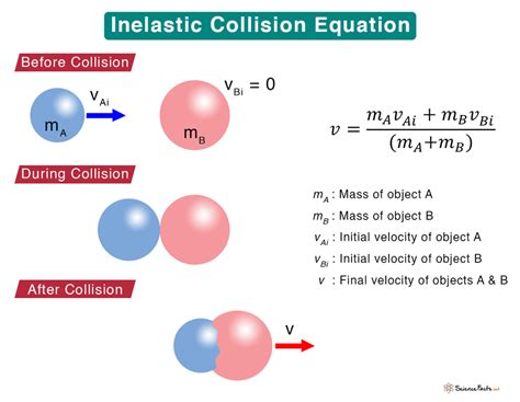 5 Inelastic Collision Tips