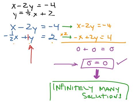 Infinitely Many Solutions Found