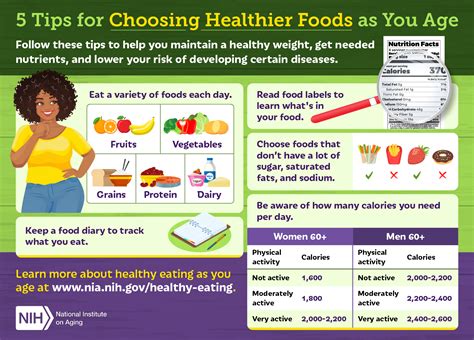 Infographic 5 Tips For Choosing Healthier Foods As You Age National