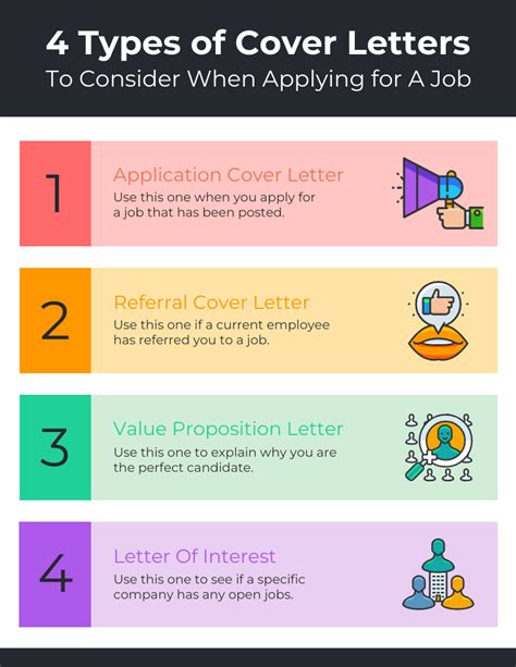 Infographic Cover Letter