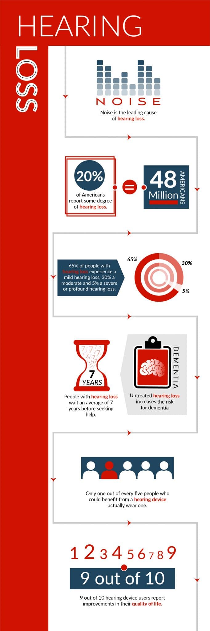 Infographic Hearing Loss Facts And Prevention